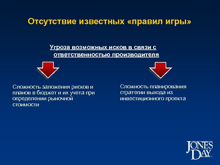 Отсутствие известных «правил игры» Угроза возможных исков в связи с ответственностью производителя Сложность заложения
