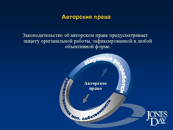 Авторские права Законодательство об авторском праве предусматривает защиту оригинальной работы, зафиксированной в любой объективной