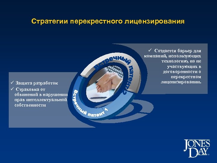 Стратегии перекрестного лицензирования ü Защита разработок ü Страховка от обвинений в нарушении прав интеллектуальной