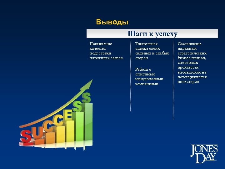 Выводы Шаги к успеху Повышение качества подготовки патентных заявок Тщательная оценка своих сильных и