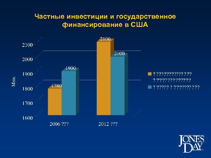 Государственное финансирование инновационных проектов