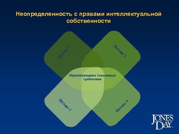 ен ат т ен ат П т1 Неопределенность с правами интеллектуальной собственности П 2