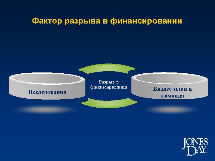 Финансирование инновационного проекта