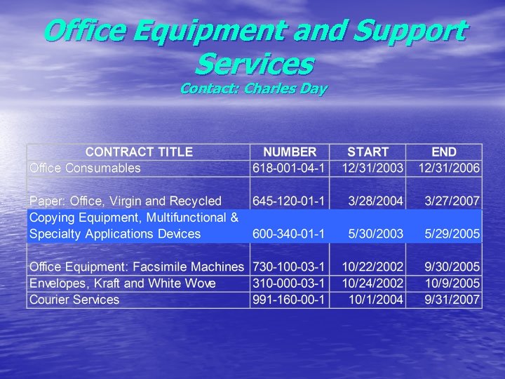 Office Equipment and Support Services Contact: Charles Day 