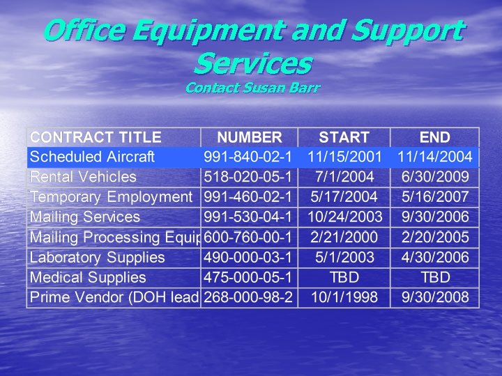 Office Equipment and Support Services Contact Susan Barr 