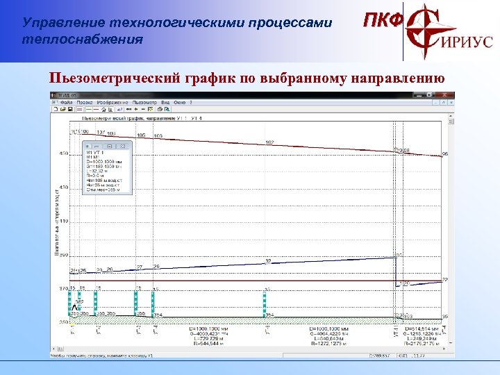 Управление технологическими процессами теплоснабжения ПКФ Пьезометрический график по выбранному направлению 