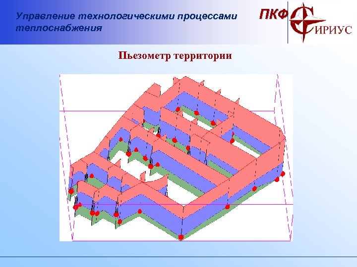 Управление технологическими процессами теплоснабжения Пьезометр территории ПКФ 