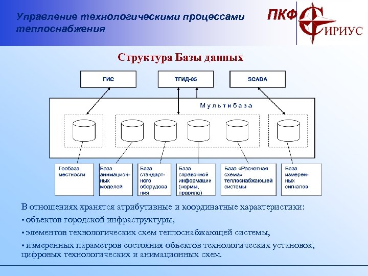 Управление технологическим процессом определение. Управление технологическими процессами. Органы управления технологическими процессами. Структура системы управления технологическим процессом. Процесс управления технологическим процессом.