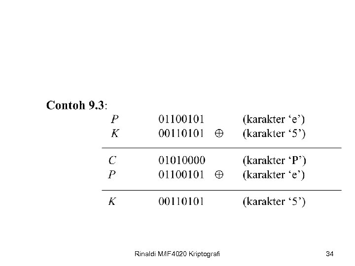 Rinaldi M/IF 4020 Kriptografi 34 