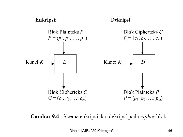 Rinaldi M/IF 4020 Kriptografi 46 