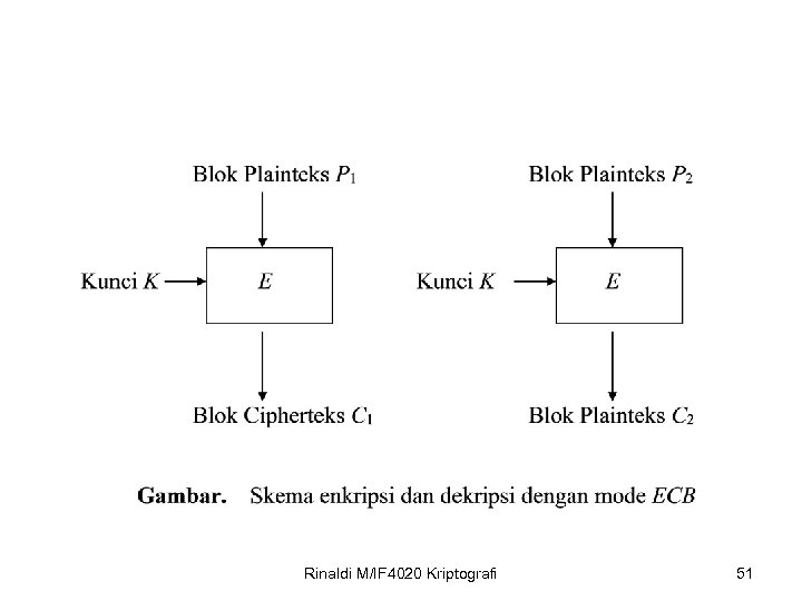 Rinaldi M/IF 4020 Kriptografi 51 
