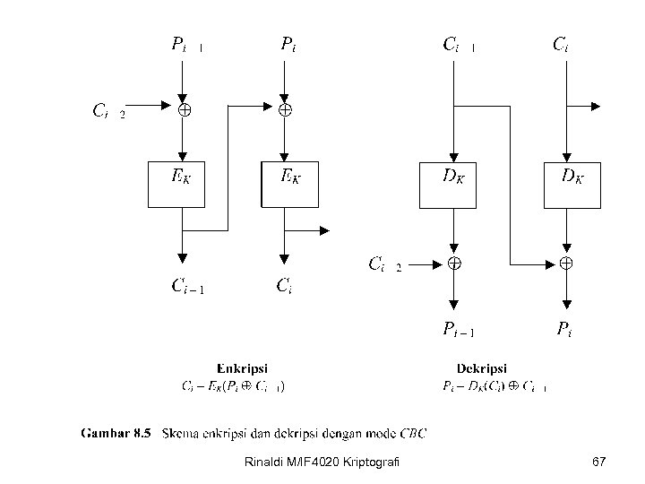Rinaldi M/IF 4020 Kriptografi 67 