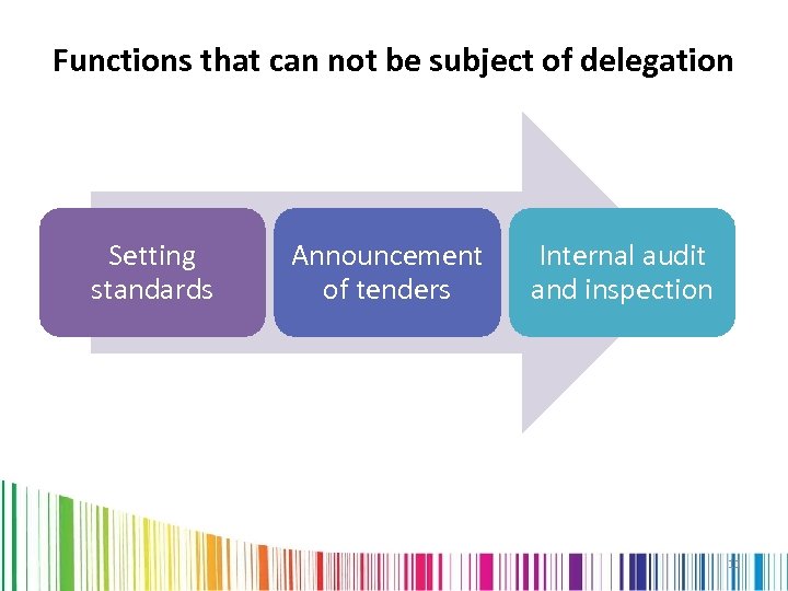 Functions that can not be subject of delegation Setting standards Announcement of tenders Internal