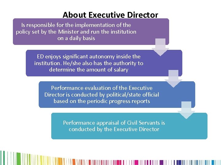 About Executive Director Is responsible for the implementation of the policy set by the