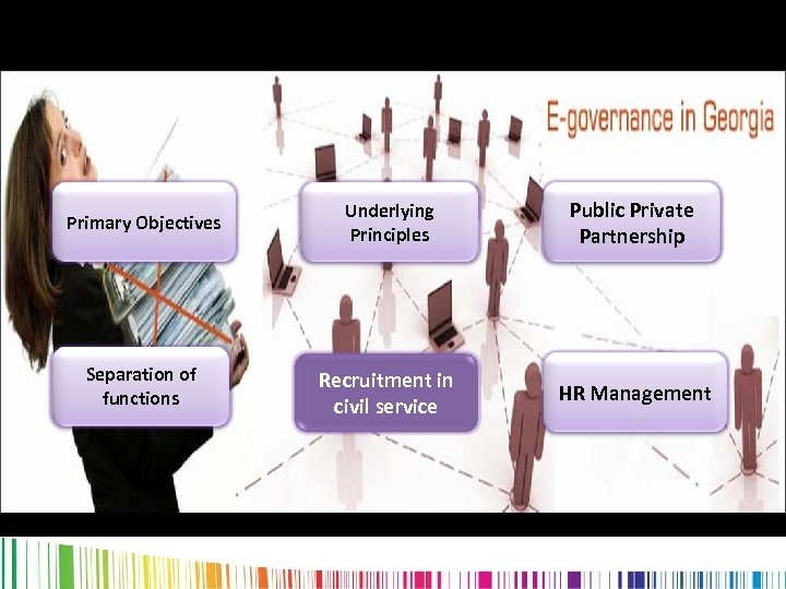 Primary Objectives Underlying Principles Public Private Partnership Separation of functions Recruitment in civil service