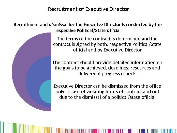 Recruitment of Executive Director Recruitment and dismissal for the Executive Director is conducted by
