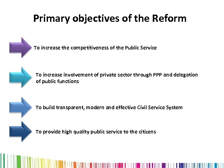 Primary objectives of the Reform To increase the competitiveness of the Public Service To