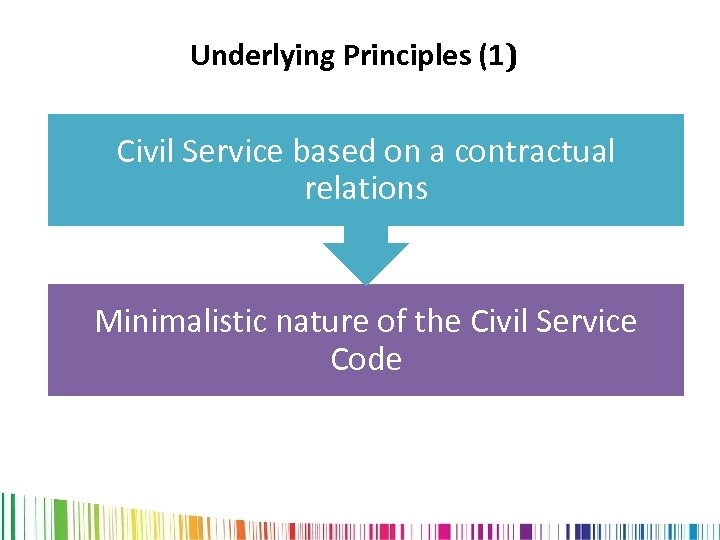Underlying Principles (1) Civil Service based on a contractual relations Minimalistic nature of the
