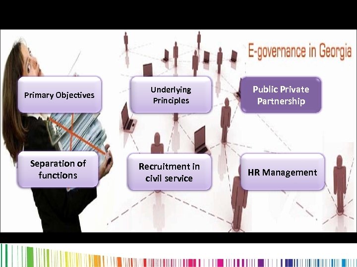 Primary Objectives Underlying Principles Public Private Partnership Separation of functions Recruitment in civil service