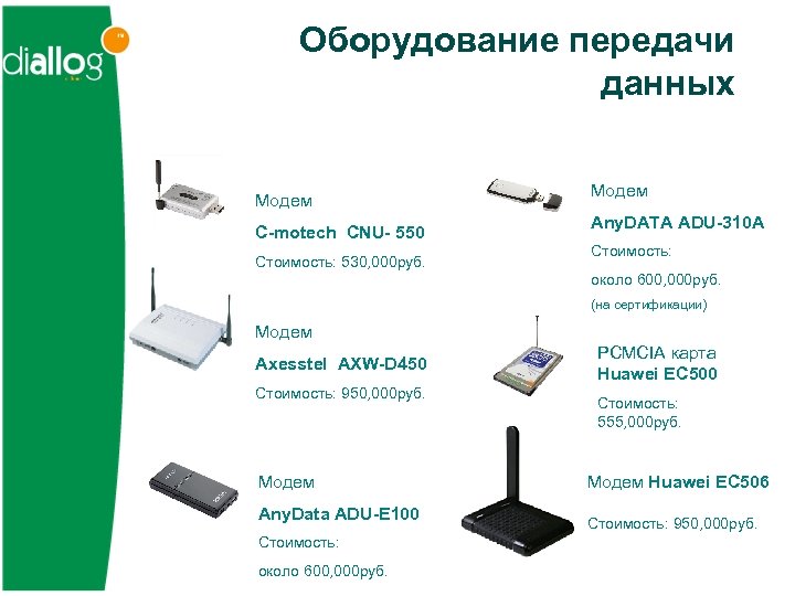 Оборудование передачи данных Модем C-motech CNU- 550 Стоимость: 530, 000 руб. Модем Any. DATA
