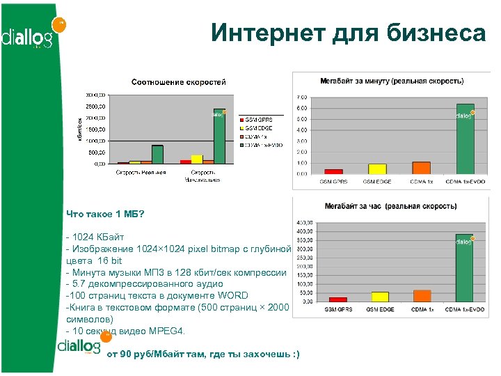 Интернет для бизнеса Что такое 1 МБ? - 1024 КБайт - Изображение 1024× 1024