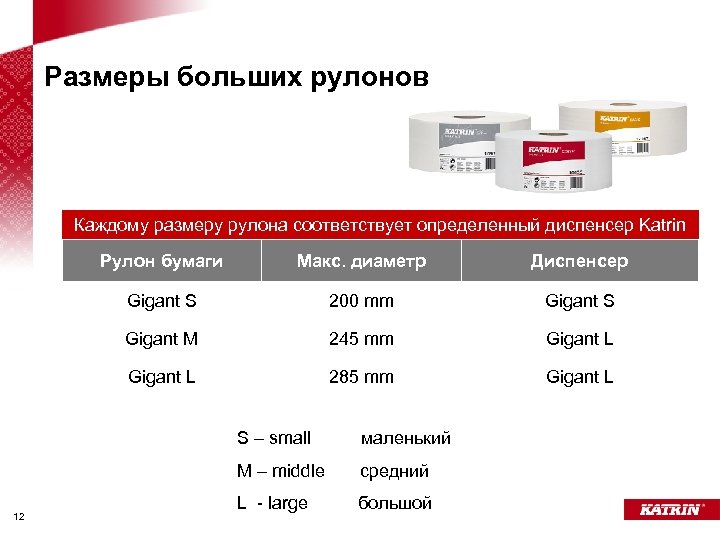 Размеры больших рулонов Каждому размеру рулона соответствует определенный диспенсер Katrin Рулон бумаги Макс. диаметр