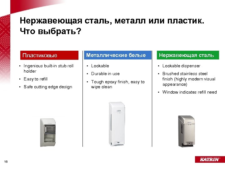 Нержавеющая сталь, металл или пластик. Что выбрать? Пластиковые • Ingenious built-in stub roll holder