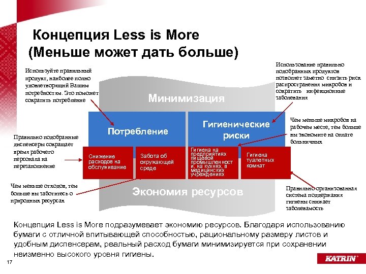 Концепция Less is More (Меньше может дать больше) Используйте правильный продукт, наиболее полно удовлетворящий