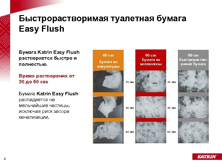 Быстрорастворимая туалетная бумага Easy Flush Бумага Katrin Easy Flush растворяется быстро и полностью. Время