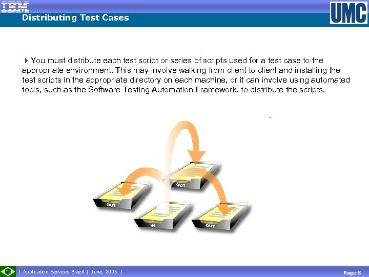 Distributing Test Cases 4 You must distribute each test script or series of scripts