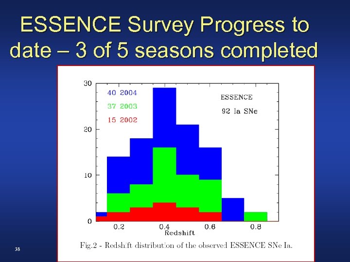 ESSENCE Survey Progress to date – 3 of 5 seasons completed 38 
