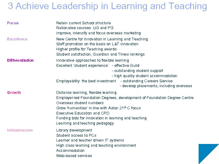 3 Achieve Leadership in Learning and Teaching Focus Excellence Retain current School structure Rationalise