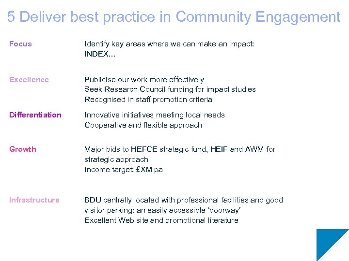 5 Deliver best practice in Community Engagement Focus Identify key areas where we can