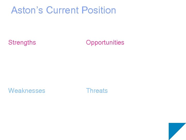 Aston’s Current Position Strengths Opportunities Weaknesses Threats 