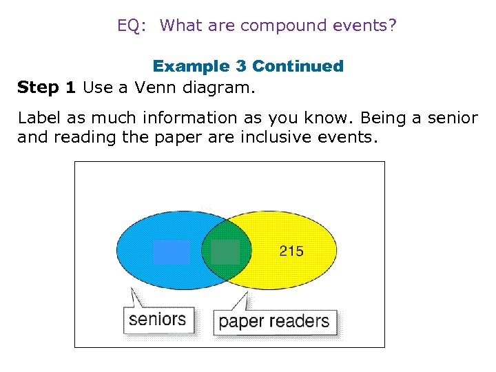 EQ: What are compound events? Example 3 Continued Step 1 Use a Venn diagram.