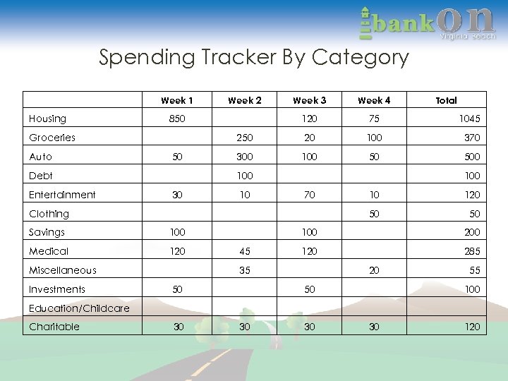 Spending Tracker By Category Housing Week 1 Week 4 120 75 1045 250 50