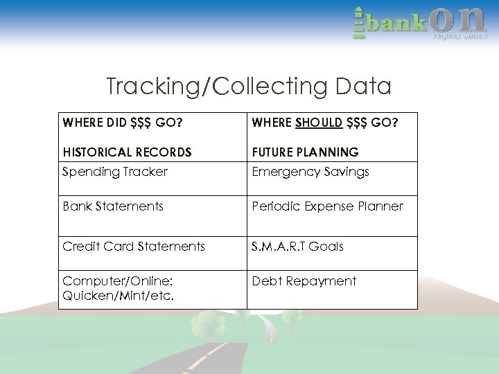 Tracking/Collecting Data WHERE DID $$$ GO? WHERE SHOULD $$$ GO? HISTORICAL RECORDS FUTURE PLANNING