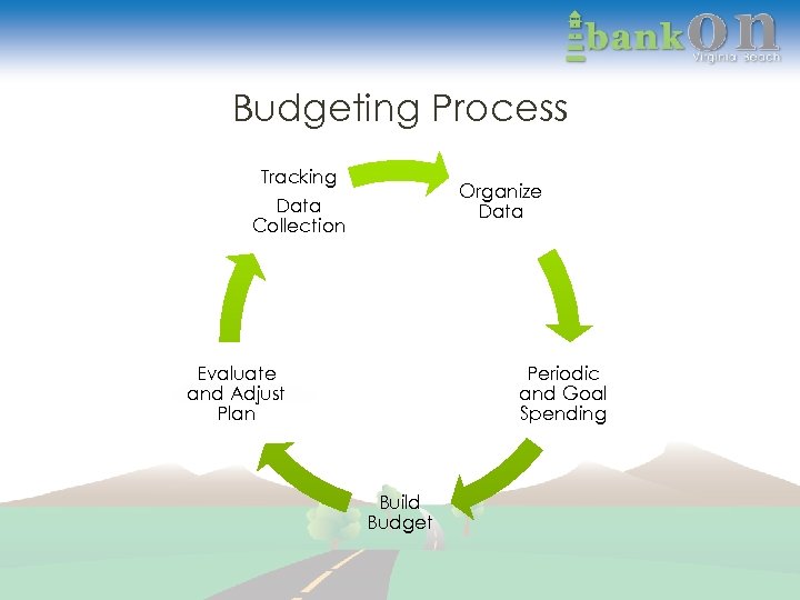 Budgeting Process Tracking Data Collection Organize Data Evaluate and Adjust Plan Periodic and Goal