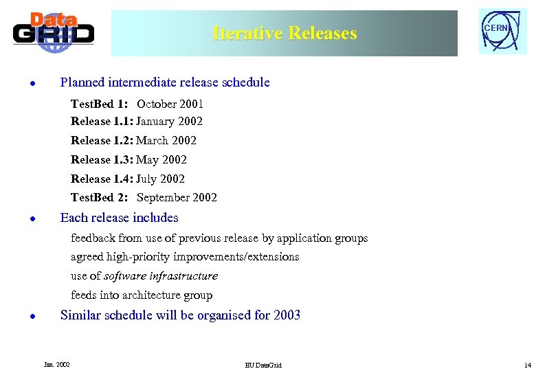 Iterative Releases l CERN Planned intermediate release schedule Test. Bed 1: October 2001 Release