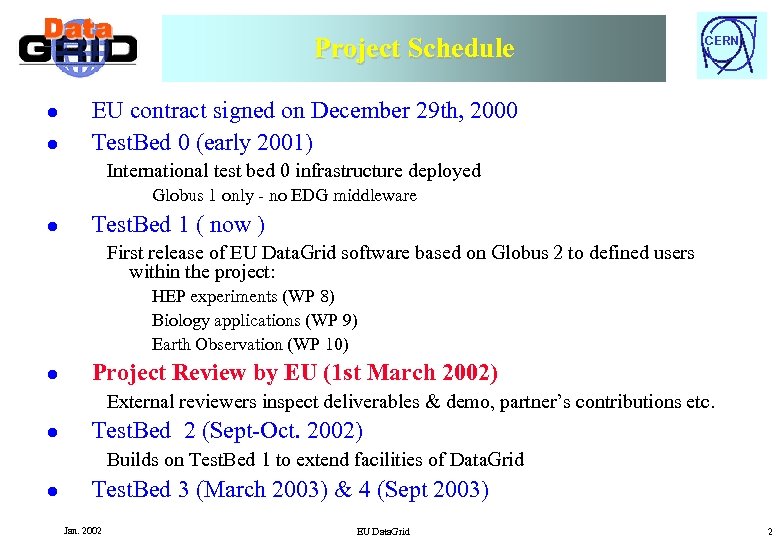 Project Schedule l l CERN EU contract signed on December 29 th, 2000 Test.