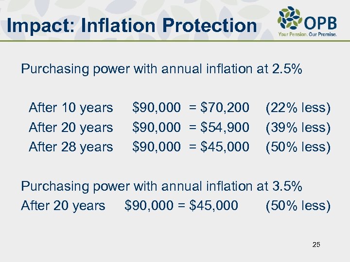 Impact: Inflation Protection Purchasing power with annual inflation at 2. 5% After 10 years