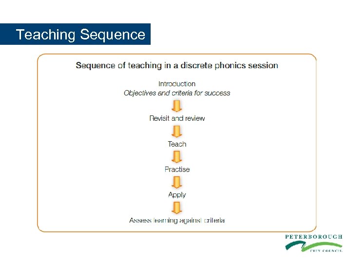  Teaching Sequence 