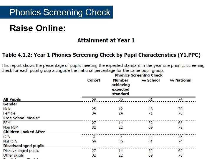  Phonics Screening Check Raise Online: 
