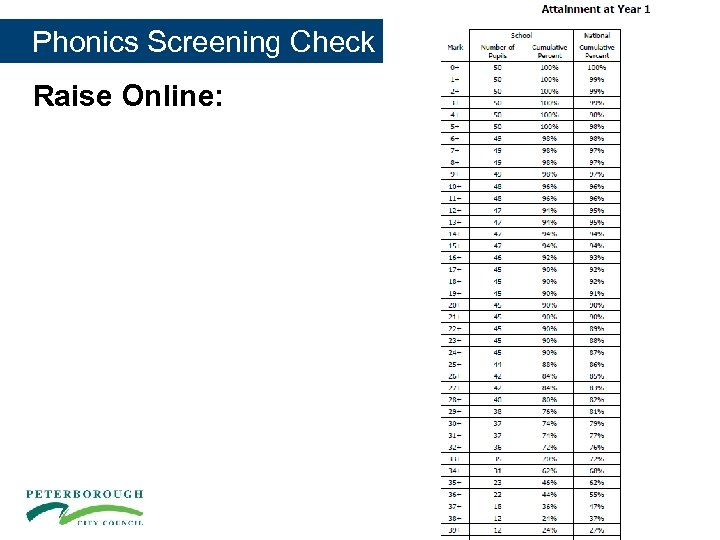  Phonics Screening Check Raise Online: 