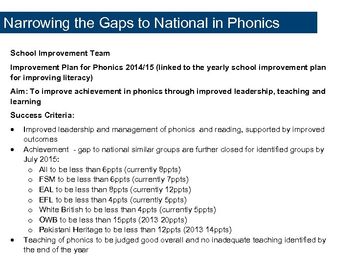 Narrowing the Gaps to National in Phonics School Improvement Team Improvement Plan for Phonics