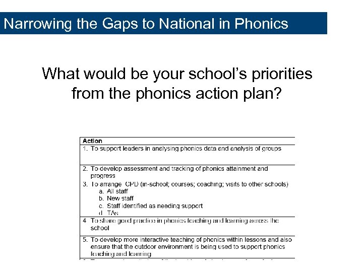 Narrowing the Gaps to National in Phonics What would be your school’s priorities from