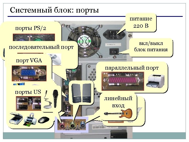 Системный блок: порты питание 220 В порты PS/2 вкл/выкл блок питания последовательный порт VGA