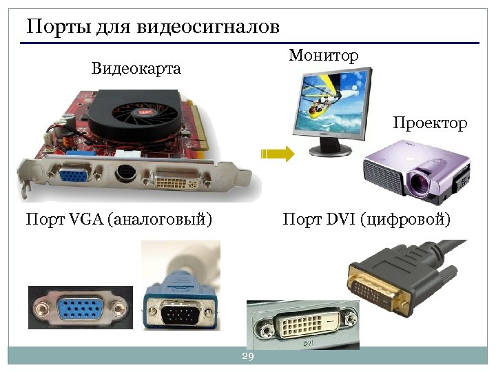 Порты для видеосигналов Монитор Видеокарта Проектор Порт VGA (аналоговый) Порт DVI (цифровой) 29 