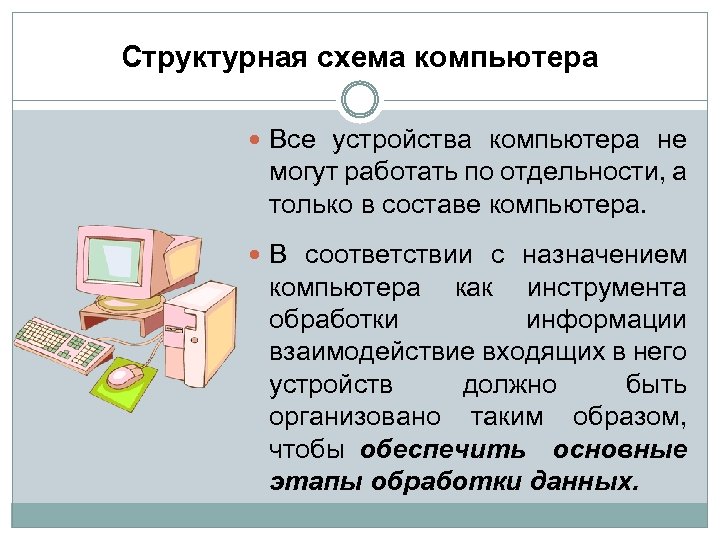 Структурная схема компьютера Все устройства компьютера не могут работать по отдельности, а только в