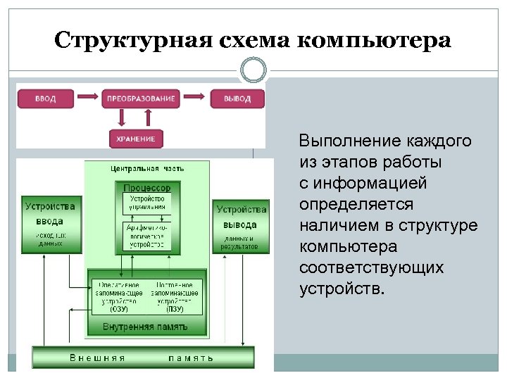 Схемы взаимодействия устройств